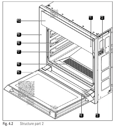 Opbouw - Deel 2