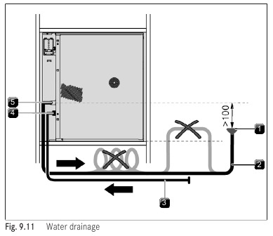 Waterafvoer