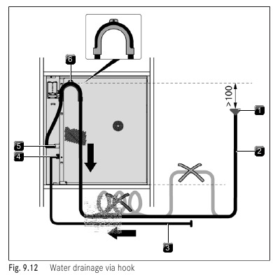 Waterafvoer via haak