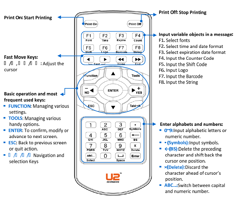 IR‐Remote Keypad