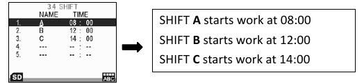 Shift 