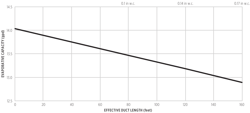 DIAGRAM VERDAMPINGSVERMOGEN