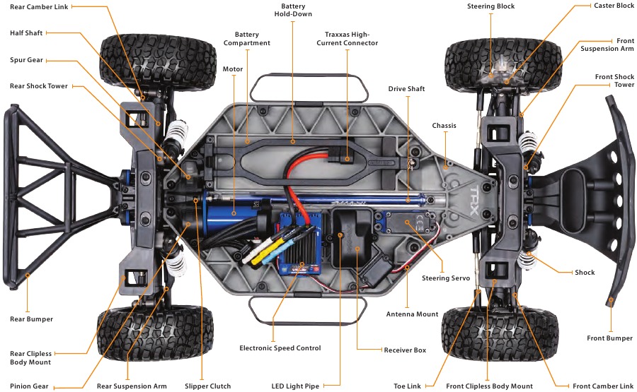 ANATOMIE VAN HET PRODUCT
