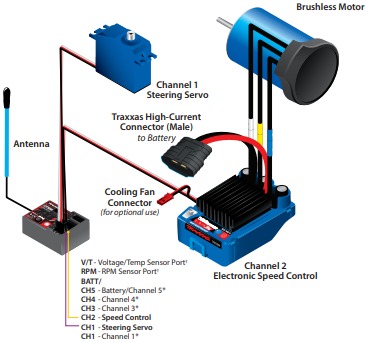 PRODUCT BEDRADINGS SCHEMA