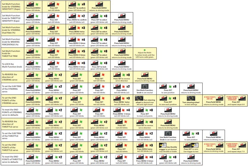 TQi ADVANCED TUNING GUIDE - MENUBOMENSTRUCTUURFORMULES