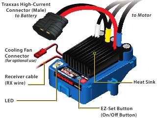 VXL-3s OVERZICHT ELEKTRONISCHE SNELHEIDSREGELAAR
