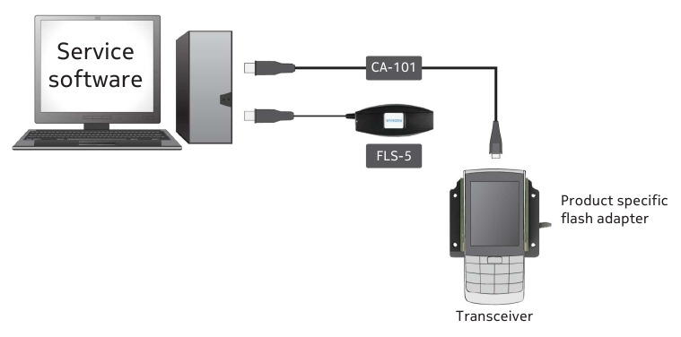 Flitsconcept