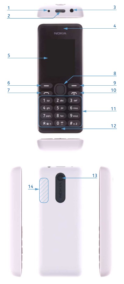 Productbediening en interfaces