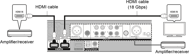 Aansluiten op een versterker/ontvanger - Deel 8
