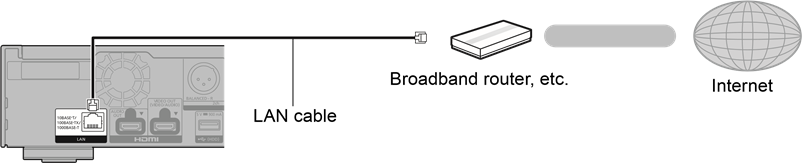 LAN-kabelaansluiting