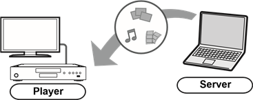 Content afspelen op de Network Contents-server