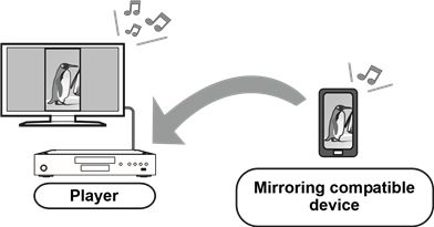 Mirroring gebruiken