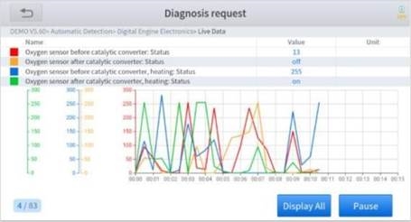 LIVE DATA LEZEN - Stap 4