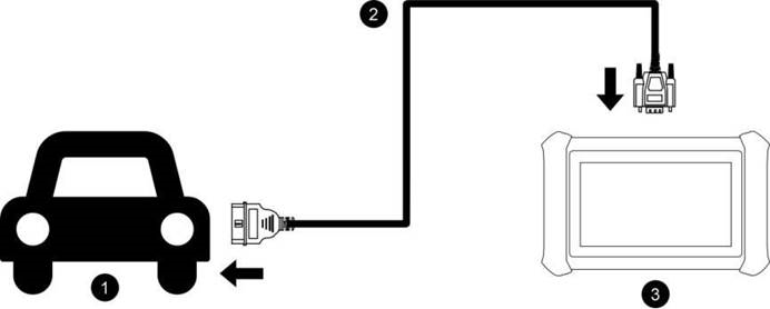VOERTUIGVERBINDING