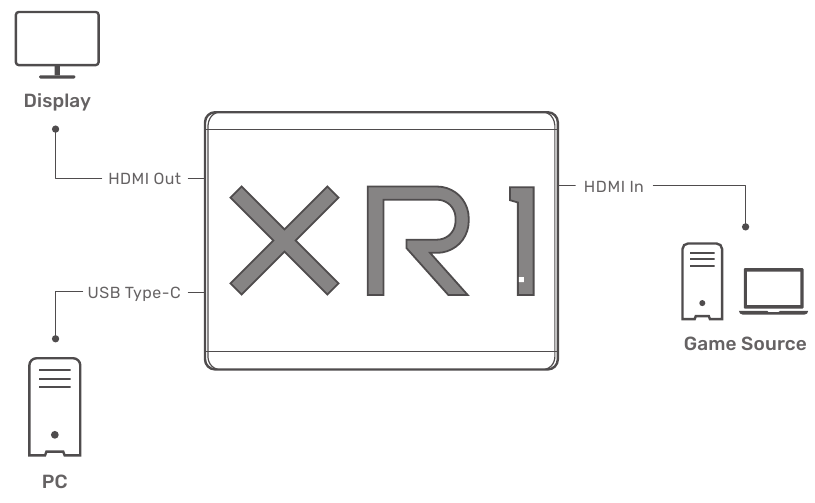 Configuratie-instelling voor desktop/laptop