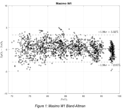 Bland-Altman