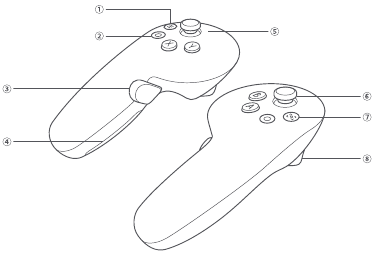 Controlleroverzicht