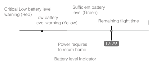 Low Battery RTH