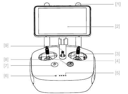Diagram afstandsbediening - deel 1