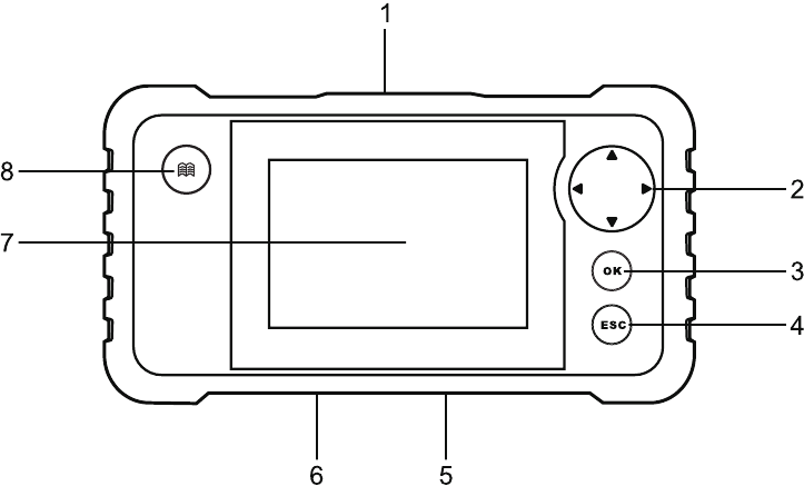 Productbeschrijvingen - Componenten & bedieningselementen