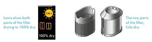 Het filter grondig reinigen - Stap 4