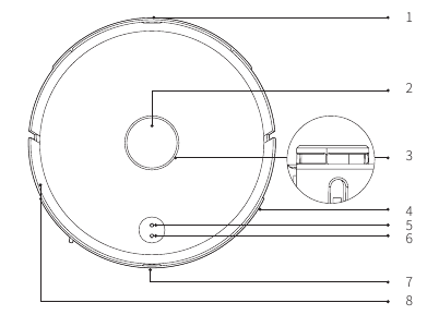 Productintroductie - Deel 1