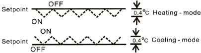 Hysteresisdiagram