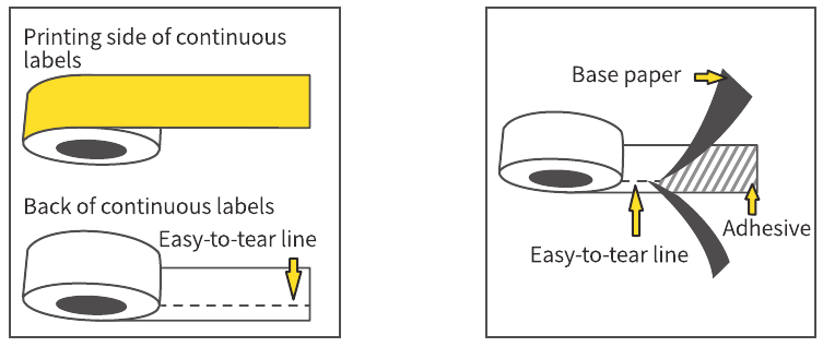Functies van doorlopende labels