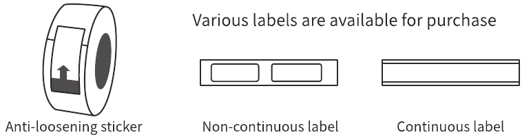 Functies van labels