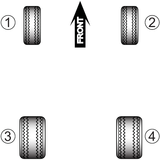 Wielnummerlocaties