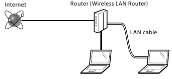 Controleren v&oacute;&oacute;r de installatie