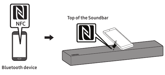 Een Soundbar aansluiten op een mobiel apparaat via de NFC-functie