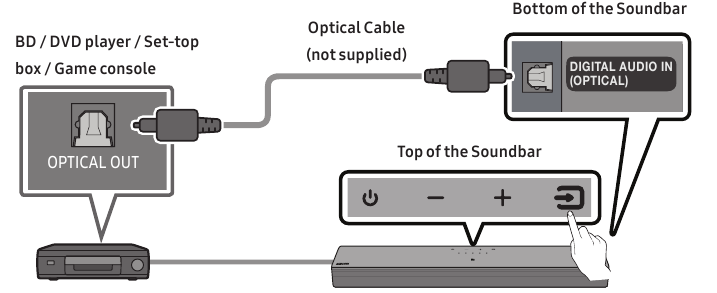Aansluiten met een optische kabel