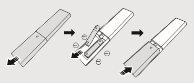 Batterijen plaatsen voordat u de afstandsbediening gebruikt