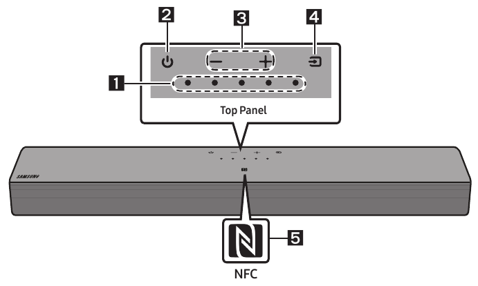 Overzicht van het bovenpaneel van de Soundbar