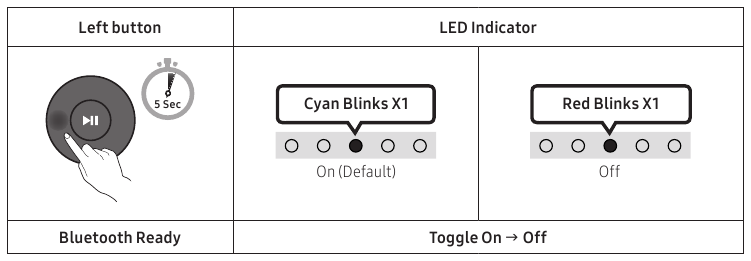 Automatische Bluetooth-verbinding van tv aan/uit