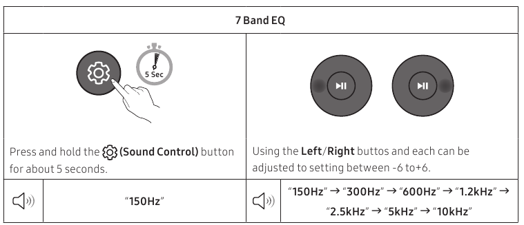 DE AFSTANDSBEDIENING GEBRUIKEN - 7 Band EQ