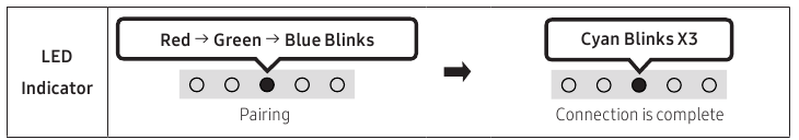 DE AFSTANDSBEDIENING GEBRUIKEN - Bluetooth-koppeling