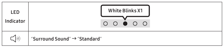 DE AFSTANDSBEDIENING GEBRUIKEN - SOUND MODE
