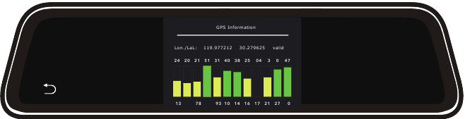 Menu-instellingen - GPS-informatie