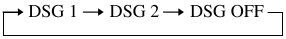 De DSG-knop aanpassen