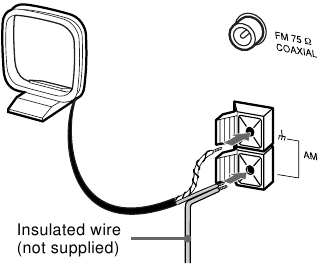 Externe antennes aansluiten - AM-antenne