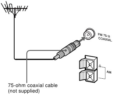 Externe antennes aansluiten - FM-antenne