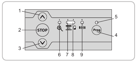 Beschrijving van de externe programmeerinterface