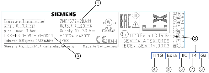 Ontwerp van het typeplaatje