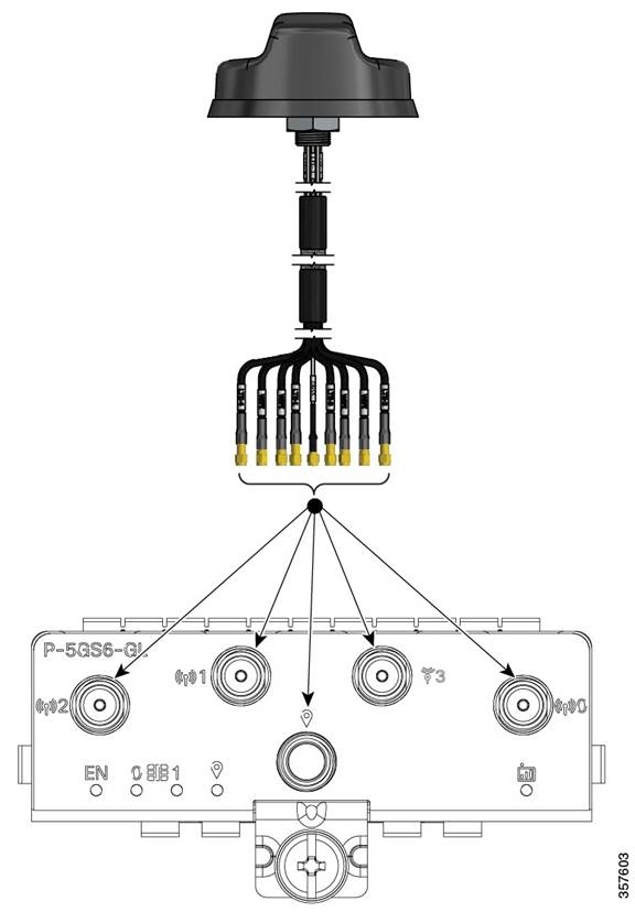 Een antenne bevestigen