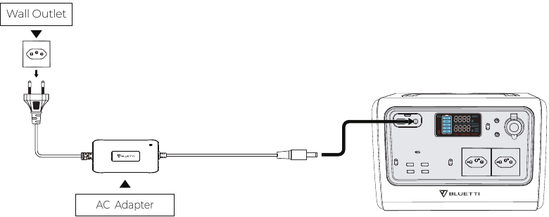 Opladen - Methode 1 - AC-opladen