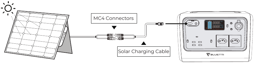 Opladen - Methode 2 - PV-opladen