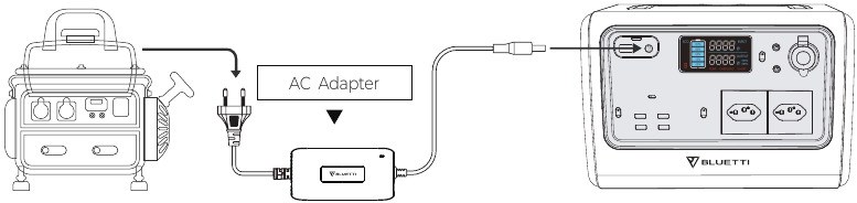 Opladen - Methode 4 - Opladen met generator