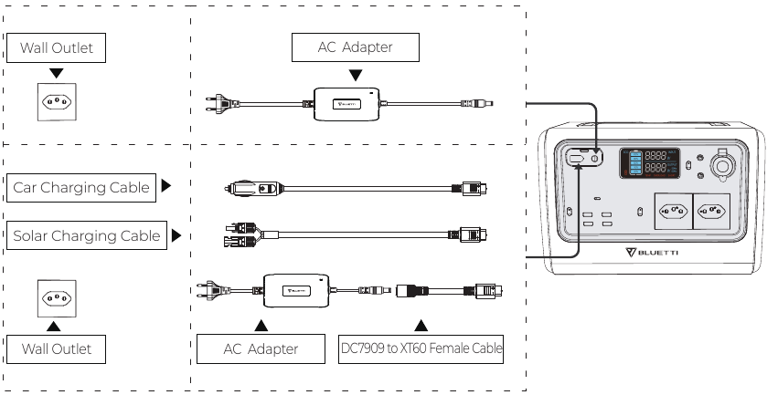 Opladen - Methode 5 - Dubbel opladen